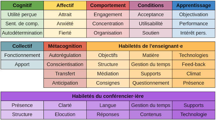 Tableau des dimensions